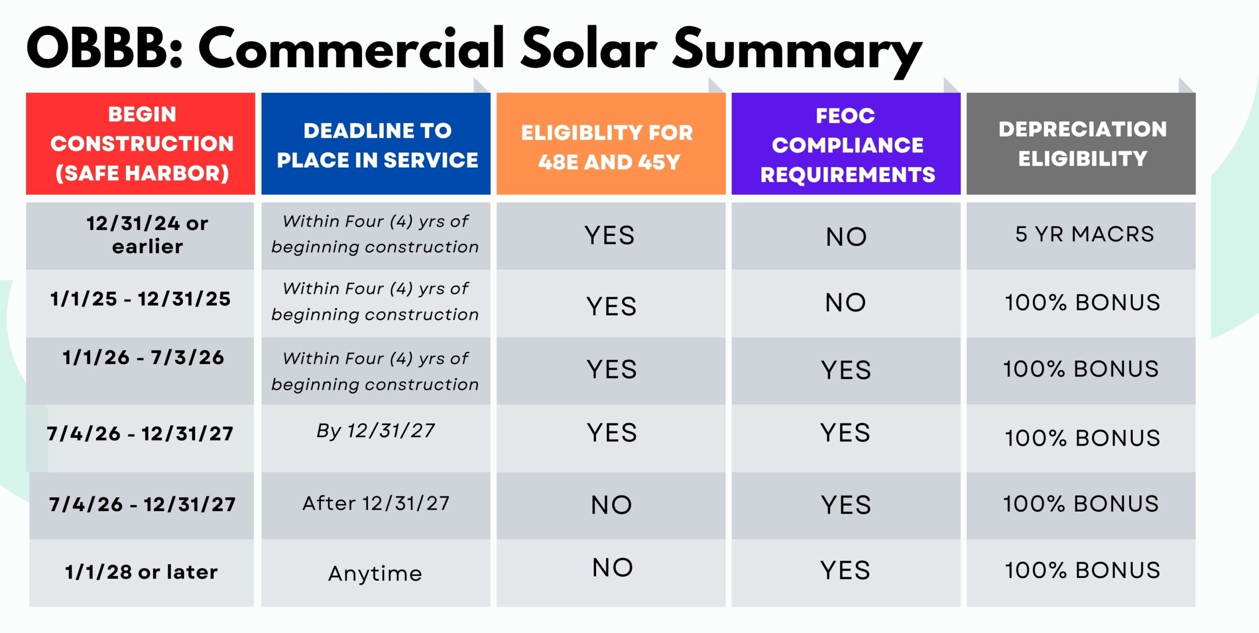 OBBB Solar Summary